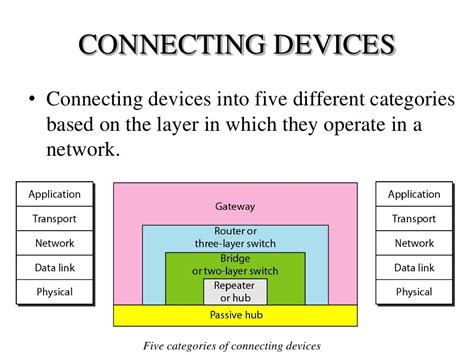 Networking devices