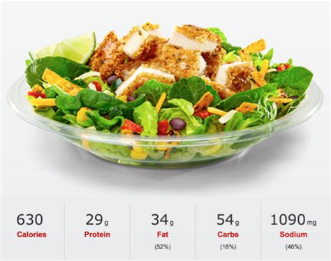 The Best Chicken Salad Nutrition Facts - Best Recipes Ideas and Collections