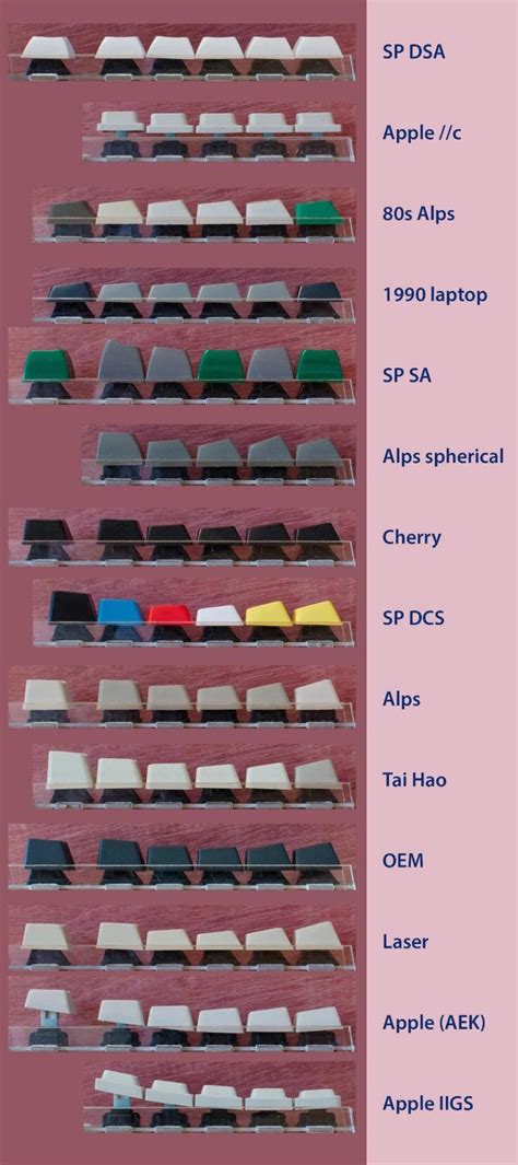 XDA vs Cherry Vs SA vs DSA Keycap Profiles Comparison in Detail