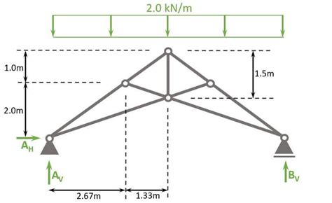 What is The Scissors Truss? And How Does It Work? - Structural Basics