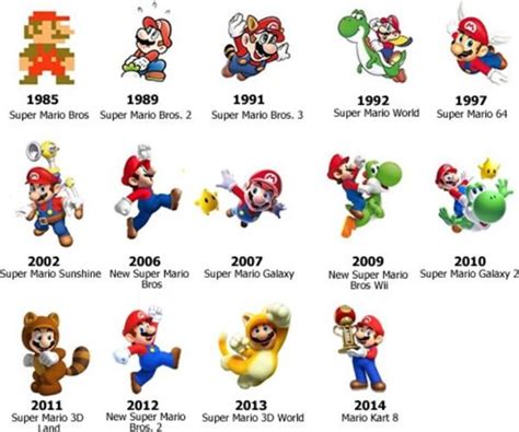 mario-evolution | Mario bros, Super mario, Mario