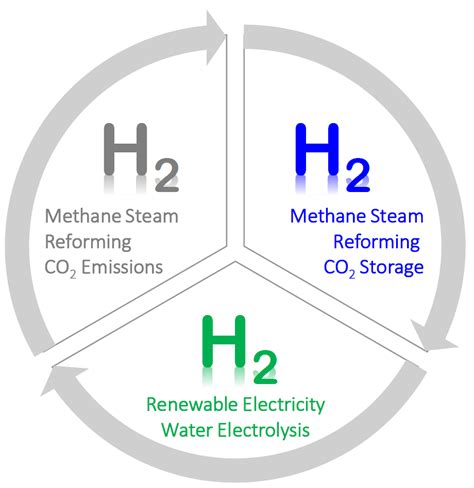 The three colors of hydrogen - Advanced Science News