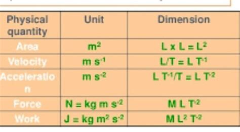 Top Notch Units And Dimensions Balancing Equations Webquest Answer Key