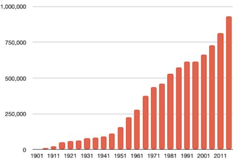 Edmonton Population 2024 – Canada Population