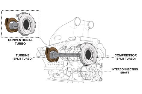 Hybrid F1 power: how does it work?