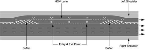 High Occupancy Vehicle (HOV) lanes | ontario.ca