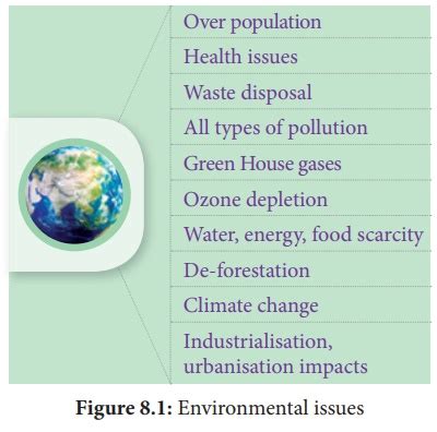 Environmental Issues - Botany