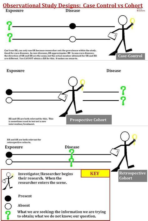 Prospective cohort study - Alchetron, the free social encyclopedia