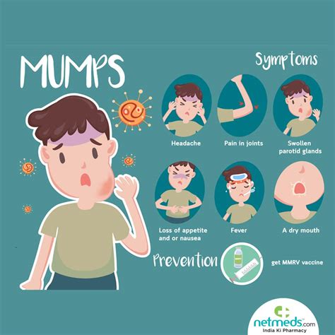 Mumps: Causes, Symptoms And Treatment | Netmeds