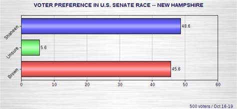 jobsanger: Senate - Iowa, North Carolina, Kansas, New Hampshire