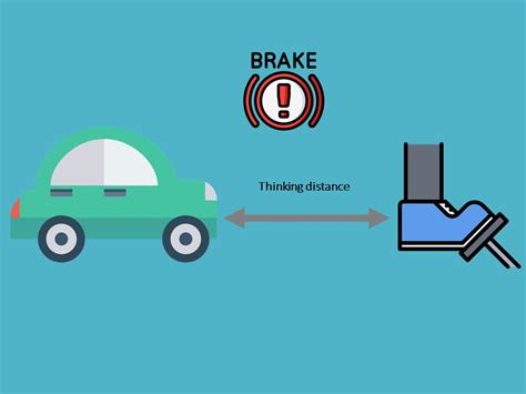 Stopping distance, thinking distance, and braking distance formula to ...