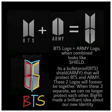 Bts Logo Painting | ketisyars