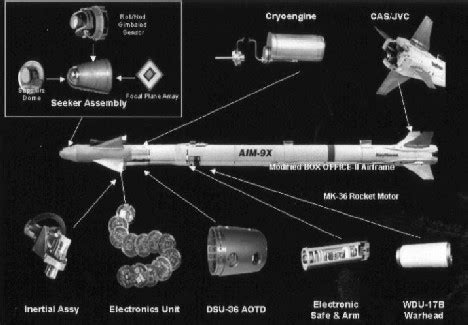 AIM-120 AMRAAM - FY01 Activity