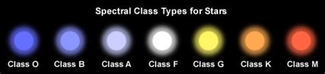 Dwarf Star: Types, Characteristics, and More Exciting Features - The ...