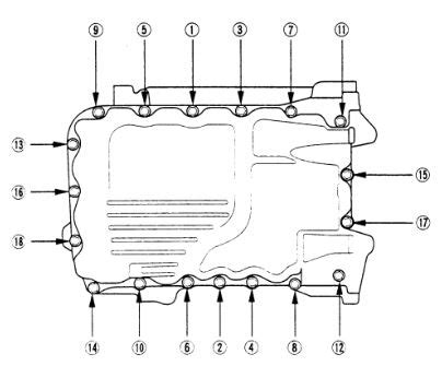 Oil Pan Torque Sequence - Best Guides to Install