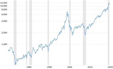 Investing in index mutual funds or products: The Nasdaq 100, the technology and innovation stock ...