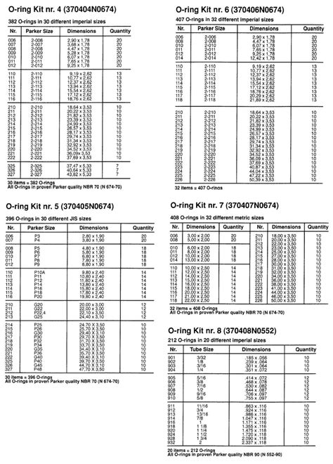 Parker O-Ring Kit - Rock Well Engineering - Hydraulic Cylinders & Seals Specialist and Supplier ...