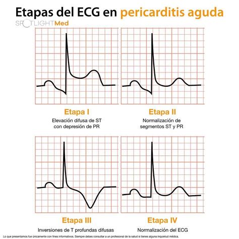 Pin en Medicine