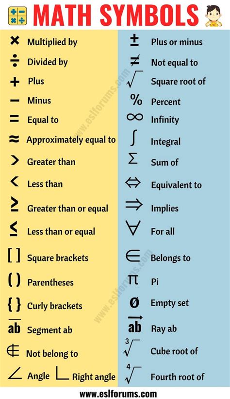Math Symbols For Word