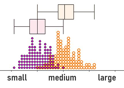 Directional Selection | Definition, Graph & Examples - Lesson | Study.com