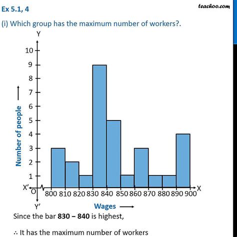 Question 4 - Draw a histogram for the frequency table made for the dat