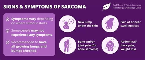 drdonaldpoon_signs-and-symptoms-of-sarcoma - Donald Poon and Associates