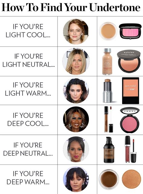 Beauty Breakdown: How to Find Your Skin's Undertones | Neutral skin ...