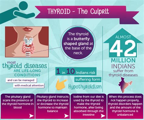 Thyroid Cancer Symptoms In Women