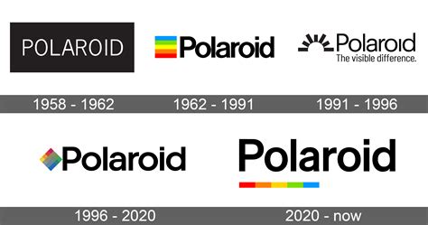 Polaroid Logo and symbol, meaning, history, sign.