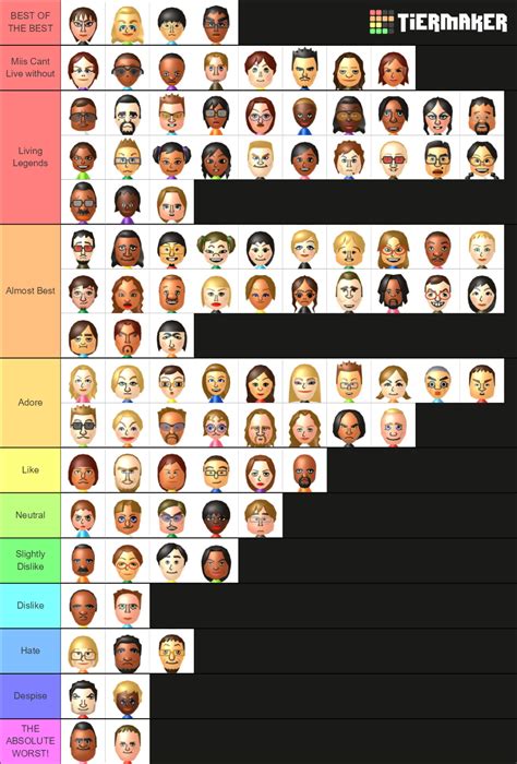 Wii sports resort cpu mii tierlist ( update) by Its4Holly on DeviantArt