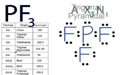 PF3 Molecular Geometry / Shape and Bond Angles - YouTube