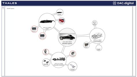 DigiTrac – Digital Product Footprint Tracking System - DAC.digital