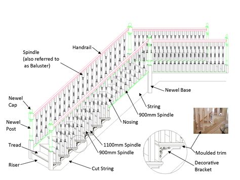 Stair Diagram Parts