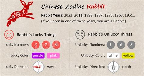 Lucky Color 2025 for Chinese Zodiac Sign