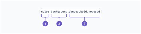 Design tokens (beta) - Foundations - Atlassian Design System