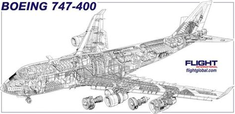 Boeing 747-400 Cutaway [3D information graphic] | UseableArt : Information + Design