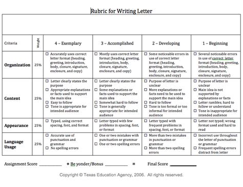 LETTER WRITING RUBRIC/CHECKLIST