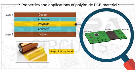 Why Polyimide PCB Material for Flex Designs? | Sierra Circuits