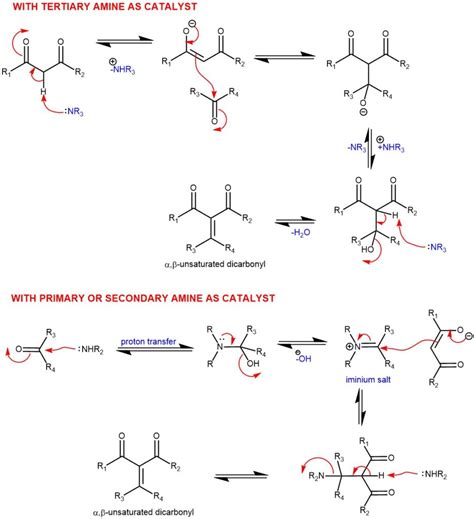 KNOEVENAGEL CONDENSATION – My chemistry blog