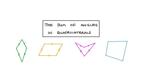 Quadrilateral Sum Theorem