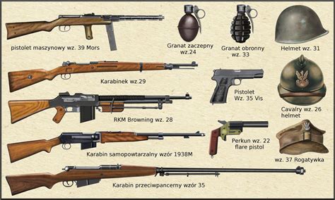 List Of Us Military Weapons Ww2 Ideas