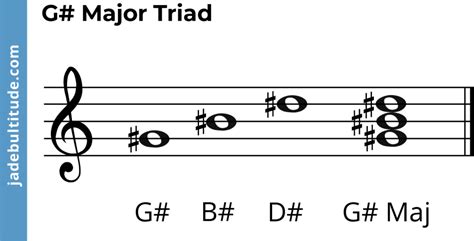 The G Sharp Major Triad: A Music Theory Guide 🎶🎸🎹