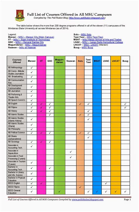 Msu Course Schedule | Examples and Forms