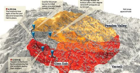 Letters from a Farmer in Ohio: What Happened at the Yarnell Hill Fire?