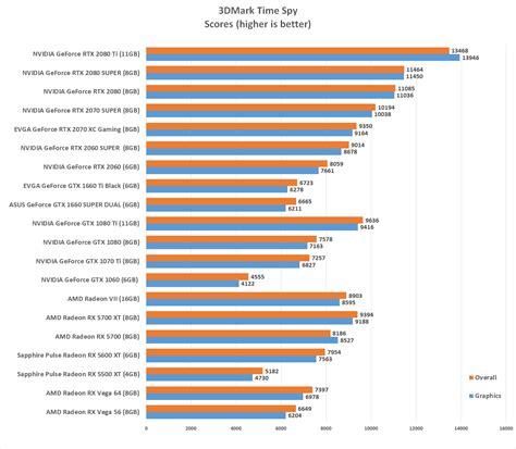 Sapphire Pulse Radeon RX 5600 XT 6GB OC Review - Page 11 of 16 - Legit ...