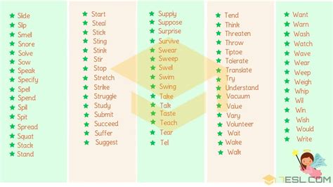 Verb A Quick Guide To Mastering English Verbs With Examples ESL 33516 ...