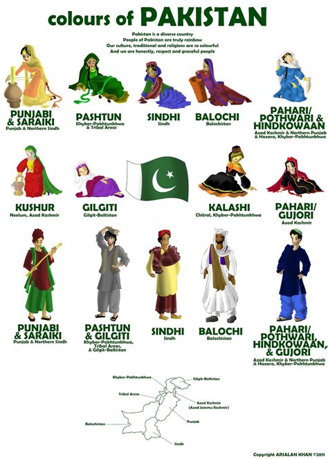 Culture and Traditions of Pakistan