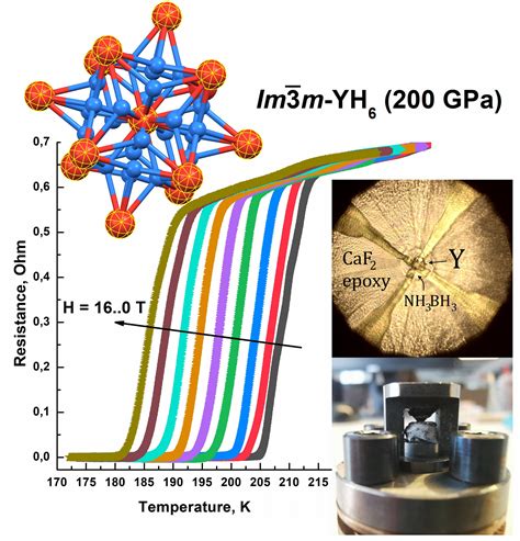 Scientists have synthesized a new high-temperature superconductor