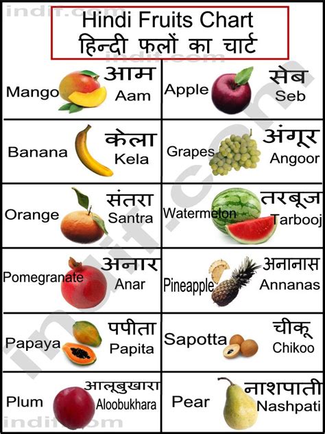 Fruits Name In Marathi Chart: A Visual Reference of Charts | Chart Master