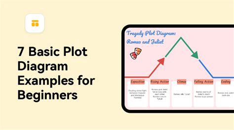 7 Basic Plot Diagram Examples for Beginners | Boardmix